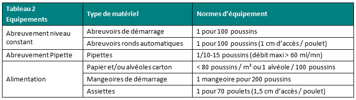 Bienvenue Dans Lunivers De Lélevage Comment Mettre En Place Un